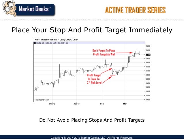 Common technical trading strategies