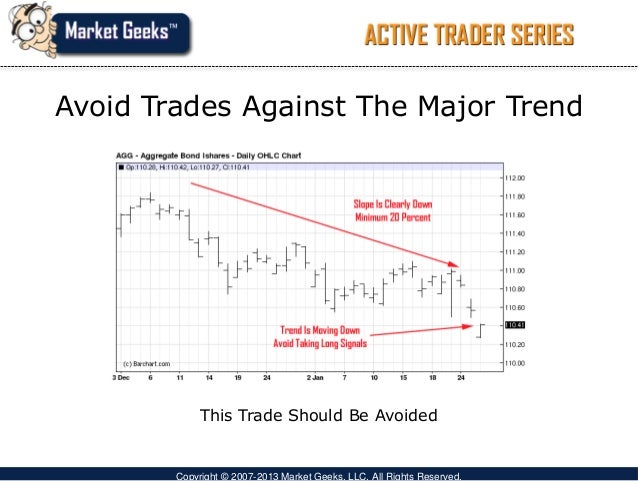 Common technical trading strategies