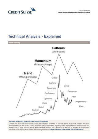 Zurich/Switzerland
                                                                                 Global Technical Research and Behavioral Finance




Technical Analysis - Explained
Private Banking


                                                                       Patterns
                                                                      (Elliott waves)



                                          Momentum
                                         (Rates-of-change)


                        Trend
                 (Moving averages)                                    Greed

                                                                 Euphoria
                                                                                          Denial
                                                              Conviction
                                                                                                Pessimism
                                                           Confidence
                                                                                                       Fear
                                                         Optimism
                                                                                                            Despondency
                                                       Hope

                                                Relief                                                             Panic
                                      Caution




Important disclosures are found in the Disclosure appendix
Credit S uisse does and seeks to do business with companies covered in its research reports. As a result, investors should be
aware that the Firm may have a conflict of interest that could affect the objectivity of this report. Investors should consider this
report as only a single factor in making their investment decision. For a discussion of the risks of investing in the securities
mentioned in this report, please refer to the following Internet link: https://research.credit-suisse.com/riskdisclosure
 