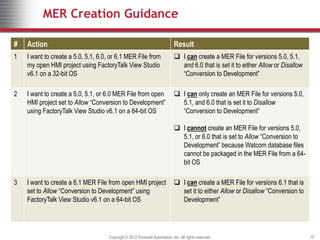 Technical Update-FactoryTalk View v6.1 Compatibility Guidelines.ppt