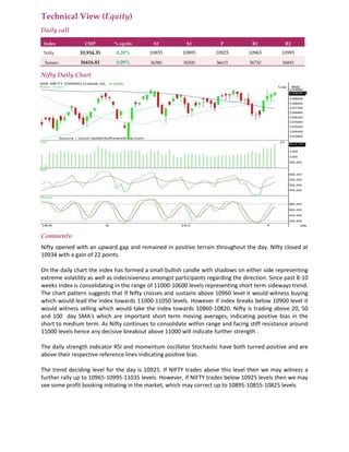 Technical View (Equity)
Daily call
Index CMP % up/dn S2 S1 P R1 R2
Nifty 10,934.35 0.20% 10855 10895 10925 10965 10995
Sensex 36616.81 0.09% 36380 36500 36615 36730 36845
Nifty Daily Chart
Comments:
Nifty opened with an upward gap and remained in positive terrain throughout the day. Nifty closed at
10934 with a gain of 22 points.
On the daily chart the index has formed a small bullish candle with shadows on either side representing
extreme volatility as well as indecisiveness amongst participants regarding the direction. Since past 8-10
weeks Index is consolidating in the range of 11000-10600 levels representing short term sideways trend.
The chart pattern suggests that if Nifty crosses and sustains above 10960 level it would witness buying
which would lead the index towards 11000-11050 levels. However if index breaks below 10900 level it
would witness selling which would take the index towards 10860-10820. Nifty is trading above 20, 50
and 100 day SMA's which are important short term moving averages, indicating positive bias in the
short to medium term. As Nifty continues to consolidate within range and facing stiff resistance around
11000 levels hence any decisive breakout above 11000 will indicate further strength .
The daily strength indicator RSI and momentum oscillator Stochastic have both turned positive and are
above their respective reference lines indicating positive bias.
The trend deciding level for the day is 10925. If NIFTY trades above this level then we may witness a
further rally up to 10965-10995-11035 levels. However, if NIFTY trades below 10925 levels then we may
see some profit booking initiating in the market, which may correct up to 10895-10855-10825 levels
 