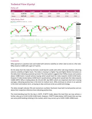 Technical View (Equity)
Daily call
Index CMP % up/dn S2 S1 P R1 R2
Nifty 11,069.40 0.06% 11005 11035 11075 11110 11150
Sensex 36971.09 -0.01% 36740 36855 37015 37130 37285
Nifty Daily Chart
Comments:
Nifty opened on a positive note and traded with extreme volatility on either side to end on a flat note.
Nifty closed at 11069 with a gain of 7 points.
On the daily chart the index has formed a small bearish candle with either side long shadows indicating
extreme volatility at higher levels. The index is moving in a Higher Top and Higher Bottom formation on
the daily chart indicating sustained up trend. The chart pattern suggests that if Nifty crosses and sustains
above 11080 levels it would witness buying which would lead the index towards 11120-11150 levels.
However if index breaks below 11030 level it would witness selling which would take the index towards
11000-10970. Nifty is trading above 20, 50 and 100 day SMA's which are important short term moving
averages, indicating positive bias in the short to medium term. Nifty continues to remain in an uptrend
in the short and medium term, so buying on dips continues to be our preferred strategy.
The daily strength indicator RSI and momentum oscillator Stochastic have both turned positive and are
above their respective reference lines indicating positive bias.
The trend deciding level for the day is 11075. If NIFTY trades above this level then we may witness a
further rally up to 11110-11150-11185 levels. However, if NIFTY trades below 11075 levels then we may
see some profit booking initiating in the market, which may correct up to 11035-11005-10960 levels
 
