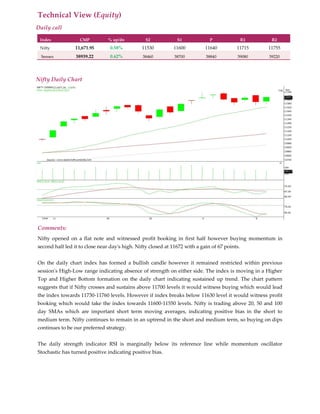 Technical View (Equity)
Daily call
Index CMP % up/dn S2 S1 P R1 R2
Nifty 11,671.95 0.58% 11530 11600 11640 11715 11755
Sensex 38939.22 0.62% 38460 38700 38840 39080 39220
Nifty Daily Chart
Comments:
Nifty opened on a flat note and witnessed profit booking in first half however buying momentum in
second half led it to close near day's high. Nifty closed at 11672 with a gain of 67 points.
On the daily chart index has formed a bullish candle however it remained restricted within previous
session's High-Low range indicating absence of strength on either side. The index is moving in a Higher
Top and Higher Bottom formation on the daily chart indicating sustained up trend. The chart pattern
suggests that if Nifty crosses and sustains above 11700 levels it would witness buying which would lead
the index towards 11730-11760 levels. However if index breaks below 11630 level it would witness profit
booking which would take the index towards 11600-11550 levels. Nifty is trading above 20, 50 and 100
day SMAs which are important short term moving averages, indicating positive bias in the short to
medium term. Nifty continues to remain in an uptrend in the short and medium term, so buying on dips
continues to be our preferred strategy.
The daily strength indicator RSI is marginally below its reference line while momentum oscillator
Stochastic has turned positive indicating positive bias.
 