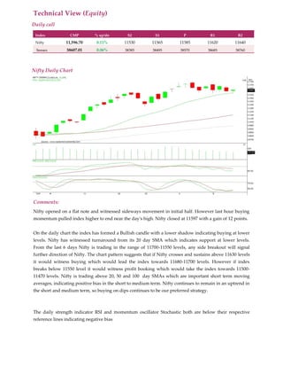 Technical View (Equity)
Daily call
Index CMP % up/dn S2 S1 P R1 R2
Nifty 11,596.70 0.11% 11530 11565 11585 11620 11640
Sensex 38607.01 0.06% 38385 38495 38570 38685 38760
Nifty Daily Chart
Comments:
Nifty opened on a flat note and witnessed sideways movement in initial half. However last hour buying
momentum pulled index higher to end near the day's high. Nifty closed at 11597 with a gain of 12 points.
On the daily chart the index has formed a Bullish candle with a lower shadow indicating buying at lower
levels. Nifty has witnessed turnaround from its 20 day SMA which indicates support at lower levels.
From the last 6 days Nifty is trading in the range of 11700-11550 levels, any side breakout will signal
further direction of Nifty. The chart pattern suggests that if Nifty crosses and sustains above 11630 levels
it would witness buying which would lead the index towards 11680-11700 levels. However if index
breaks below 11550 level it would witness profit booking which would take the index towards 11500-
11470 levels. Nifty is trading above 20, 50 and 100 day SMAs which are important short term moving
averages, indicating positive bias in the short to medium term. Nifty continues to remain in an uptrend in
the short and medium term, so buying on dips continues to be our preferred strategy.
The daily strength indicator RSI and momentum oscillator Stochastic both are below their respective
reference lines indicating negative bias
 