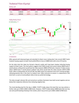 Technical View (Equity)
Daily call
Index CMP % up/dn S2 S1 P R1 R2
Nifty 10,888.80 -0.50% 10820 10855 10890 10925 10965
Sensex 36395.03 -0.41% 36140 36270 36430 36555 36715
Nifty Daily Chart
Comments:
Nifty opened with downward gap and extended its down move making day’s low around 10857 levels
however buying support at lower levels pulled Nifty to close at 10889 levels with a loss of 55 points.
On the daily chart the index has formed a Bearish candle with long lower shadow indicating buying
support at lower levels. The chart pattern suggests that if Nifty breaks and sustains below 10850 levels it
would witness selling which would lead the index towards 10800-10750 levels. However if index crosses
above 10930 levels it would witness pullback rally which would take the index towards 10970-11000
levels. Nifty is trading above 20, 50 and 100 day SMAs which are important short term moving averages,
indicating positive bias in the short to medium term. Nifty continues to remain in a downtrend in the
short term, so exit on small pullback rallies to be our preferred strategy.
The daily strength indicator RSI and momentum oscillator Stochastic have both turned negative and are
below their respective reference lines indicating negative bias
The trend deciding level for the day is 10890. If NIFTY trades above this level then we may witness a
further rally up to 10925-10965-11000 levels. However, if NIFTY trades below 10890 levels then we may
see some profit booking initiating in the market, which may correct up to 10855-10820-10780 levels
 