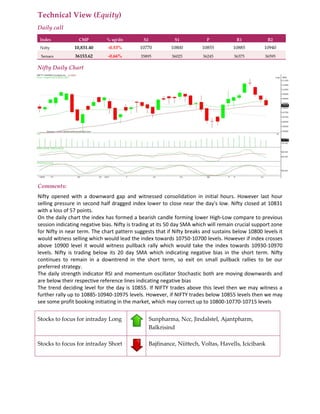 Technical View (Equity)
Daily call
Index CMP % up/dn S2 S1 P R1 R2
Nifty 10,831.40 -0.53% 10770 10800 10855 10885 10940
Sensex 36153.62 -0.66% 35895 36025 36245 36375 36595
Nifty Daily Chart
Comments:
Nifty opened with a downward gap and witnessed consolidation in initial hours. However last hour
selling pressure in second half dragged index lower to close near the day's low. Nifty closed at 10831
with a loss of 57 points.
On the daily chart the index has formed a bearish candle forming lower High-Low compare to previous
session indicating negative bias. Nifty is trading at its 50 day SMA which will remain crucial support zone
for Nifty in near term. The chart pattern suggests that if Nifty breaks and sustains below 10800 levels it
would witness selling which would lead the index towards 10750-10700 levels. However if index crosses
above 10900 level it would witness pullback rally which would take the index towards 10930-10970
levels. Nifty is trading below its 20 day SMA which indicating negative bias in the short term. Nifty
continues to remain in a downtrend in the short term, so exit on small pullback rallies to be our
preferred strategy.
The daily strength indicator RSI and momentum oscillator Stochastic both are moving downwards and
are below their respective reference lines indicating negative bias
The trend deciding level for the day is 10855. If NIFTY trades above this level then we may witness a
further rally up to 10885-10940-10975 levels. However, if NIFTY trades below 10855 levels then we may
see some profit booking initiating in the market, which may correct up to 10800-10770-10715 levels
Stocks to focus for intraday Long Sunpharma, Ncc, Jindalstel, Ajantpharm,
Balkrisind
Stocks to focus for intraday Short Bajfinance, Niittech, Voltas, Havells, Icicibank
 