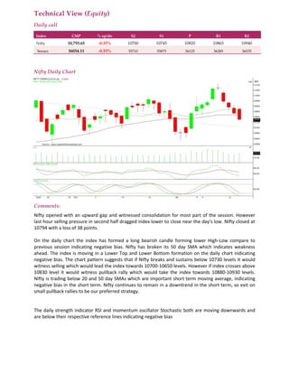 Technical View (Equity)
Daily call
Index CMP % up/dn S2 S1 P R1 R2
Nifty 10,793.65 -0.35% 10700 10745 10820 10865 10940
Sensex 36034.11 -0.33% 35710 35875 36125 36285 36535
Nifty Daily Chart
Comments:
Nifty opened with an upward gap and witnessed consolidation for most part of the session. However
last hour selling pressure in second half dragged index lower to close near the day's low. Nifty closed at
10794 with a loss of 38 points.
On the daily chart the index has formed a long bearish candle forming lower High-Low compare to
previous session indicating negative bias. Nifty has broken its 50 day SMA which indicates weakness
ahead. The index is moving in a Lower Top and Lower Bottom formation on the daily chart indicating
negative bias. The chart pattern suggests that if Nifty breaks and sustains below 10730 levels it would
witness selling which would lead the index towards 10700-10650 levels. However if index crosses above
10830 level it would witness pullback rally which would take the index towards 10880-10930 levels.
Nifty is trading below 20 and 50 day SMAs which are important short term moving average, indicating
negative bias in the short term. Nifty continues to remain in a downtrend in the short term, so exit on
small pullback rallies to be our preferred strategy.
The daily strength indicator RSI and momentum oscillator Stochastic both are moving downwards and
are below their respective reference lines indicating negative bias
 