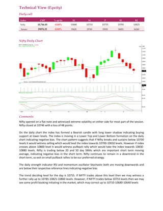Technical View (Equity)
Daily call
Index CMP % up/dn S2 S1 P R1 R2
Nifty 10,746.05 -0.44% 10680 10710 10755 10785 10825
Sensex 35876.22 -0.44% 35620 35745 35930 36055 36240
Nifty Daily Chart
Comments:
Nifty opened on a flat note and witnessed extreme volatility on either side for most part of the session.
Nifty closed at 10746 with a loss of 48 points.
On the daily chart the index has formed a Bearish candle with long lower shadow indicating buying
support at lower levels. The index is moving in a Lower Top and Lower Bottom formation on the daily
chart indicating negative bias. The chart pattern suggests that if Nifty breaks and sustains below 10730
levels it would witness selling which would lead the index towards 10700-10650 levels. However if index
crosses above 10800 level it would witness pullback rally which would take the index towards 10830-
10880 levels. Nifty is trading below 20 and 50 day SMAs which are important short term moving
average, indicating negative bias in the short term. Nifty continues to remain in a downtrend in the
short term, so exit on small pullback rallies to be our preferred strategy.
The daily strength indicator RSI and momentum oscillator Stochastic both are moving downwards and
are below their respective reference lines indicating negative bias
The trend deciding level for the day is 10755. If NIFTY trades above this level then we may witness a
further rally up to 10785-10825-10860 levels. However, if NIFTY trades below 10755 levels then we may
see some profit booking initiating in the market, which may correct up to 10710-10680-10640 levels
 