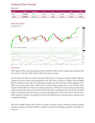 Technical View (Equity)
Daily call
Index CMP % up/dn S2 S1 P R1 R2
Nifty 11,343.25 0.01% 11275 11310 11345 11380 11415
Sensex 37754.89 0.01% 37570 37665 37785 37875 38000
Nifty Daily Chart
Comments:
Nifty opened with an upward gap and remained lacklustre within narrow trading range throughout the
day to end on a flat note. Nifty closed at 11343 with a gain of 2 points.
On the daily chart index has formed a bearish candle however it manage to maintain higher High-low
compare to previous session indicating positive bias. The index is moving in a Higher Top and Higher
Bottom formation on the daily chart indicating sustained up trend. The chart pattern suggests that if
Nifty crosses and sustains above 11380 levels it would witness buying which would lead the index
towards 11420-11450 levels. However if index breaks below 11300 level it would witness profit booking
which would take the index towards 11270-11230 levels. Nifty is trading above 20, 50 and 100 day SMAs
which are important short term moving averages, indicating positive bias in the short to medium term.
Nifty continues to remain in an uptrend in the short and medium term, so buying on dips continues to be
our preferred strategy.
The daily strength indicator RSI continue to remain in positive terrain indicating sustained strength
whereas momentum oscillator Stochastic continue to remain flat indicating a possible consolidation in
near term.
 