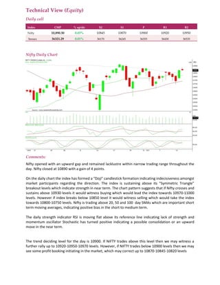 Technical View (Equity)
Daily call
Index CMP % up/dn S2 S1 P R1 R2
Nifty 10,890.30 0.03% 10845 10870 10900 10920 10950
Sensex 36321.29 0.01% 36170 36245 36355 36430 36535
Nifty Daily Chart
Comments:
Nifty opened with an upward gap and remained lacklustre within narrow trading range throughout the
day. Nifty closed at 10890 with a gain of 4 points.
On the daily chart the index has formed a "Doji" candlestick formation indicating indecisiveness amongst
market participants regarding the direction. The index is sustaining above its “Symmetric Triangle”
breakout levels which indicate strength in near term. The chart pattern suggests that if Nifty crosses and
sustains above 10930 levels it would witness buying which would lead the index towards 10970-11000
levels. However if index breaks below 10850 level it would witness selling which would take the index
towards 10800-10750 levels. Nifty is trading above 20, 50 and 100 day SMAs which are important short
term moving averages, indicating positive bias in the short to medium term.
The daily strength indicator RSI is moving flat above its reference line indicating lack of strength and
momentum oscillator Stochastic has turned positive indicating a possible consolidation or an upward
move in the near term.
The trend deciding level for the day is 10900. If NIFTY trades above this level then we may witness a
further rally up to 10920-10950-10970 levels. However, if NIFTY trades below 10900 levels then we may
see some profit booking initiating in the market, which may correct up to 10870-10845-10820 levels
 