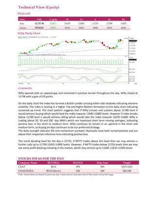 Technical View (Equity)
Daily call
Index CMP % up/dn S2 S1 P R1 R2
Nifty 11,737.90 0.25% 11635 11685 11735 11790 11835
Sensex 39110.21 0.36% 38745 38925 39090 39270 39435
Nifty Daily Chart
Comments:
Nifty opened with an upward gap and remained in positive terrain throughout the day. Nifty closed at
11738 with a gain of 29 points.
On the daily chart the index has formed a Bullish candle carrying either side shadows indicating extreme
volatility. The index is moving in a Higher Top and Higher Bottom formation on the daily chart indicating
sustained up trend. The chart pattern suggests that if Nifty crosses and sustains above 11780 level it
would witness buying which would lead the index towards 11840-11880 levels. However if index breaks
below 11700 level it would witness selling which would take the index towards 11670-11600. Nifty is
trading above 20, 50 and 100 day SMA's which are important short term moving averages, indicating
positive bias in the short to medium term. Nifty continues to remain in an uptrend in the short and
medium term, so buying on dips continues to be our preferred strategy.
The daily strength indicator RSI and momentum oscillator Stochastic have both turned positive and are
above their respective reference lines indicating positive bias
The trend deciding level for the day is 11735. If NIFTY trades above this level then we may witness a
further rally up to 11790-11835-11890 levels. However, if NIFTY trades below 11735 levels then we may
see some profit booking initiating in the market, which may correct up to 11685-11635-11585 levels
STOCKS IDEAS FOR THE DAY
Company Name BUY/SELL RANGE Stop Loss Target
CEAT BUY 999 989 1015-1023
COALINDIA BUY(Above) 243 240 246-248
Note- Stocks Ideas are based on previous day’s close and are activated only if they trade in buy/sell range.
 