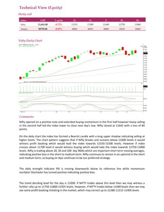 Technical View (Equity)
Daily call
Index CMP % up/dn S2 S1 P R1 R2
Nifty 11,641.80 -0.72% 11515 11580 11690 11750 11860
Sensex 38730.86 -0.83% 38285 38510 38885 39105 39485
Nifty Daily Chart
Comments:
Nifty opened on a positive note and extended buying momentum in the first half however heavy selling
in the second half led the index lower to close near day's low. Nifty closed at 11642 with a loss of 84
points.
On the daily chart the index has formed a Bearish candle with a long upper shadow indicating selling at
higher levels. The chart pattern suggests that if Nifty breaks and sustains below 11600 levels it would
witness profit booking which would lead the index towards 11550-11500 levels. However if index
crosses above 11700 level it would witness buying which would take the index towards 11750-11800
levels. Nifty is trading above 20, 50 and 100 day SMAs which are important short term moving averages,
indicating positive bias in the short to medium term. Nifty continues to remain in an uptrend in the short
and medium term, so buying on dips continues to be our preferred strategy.
The daily strength indicator RSI is moving downwards below its reference line while momentum
oscillator Stochastic has turned positive indicating positive bias.
The trend deciding level for the day is 11690. If NIFTY trades above this level then we may witness a
further rally up to 11750-11860-11925 levels. However, if NIFTY trades below 11690 levels then we may
see some profit booking initiating in the market, which may correct up to 11580-11515-11405 levels
 