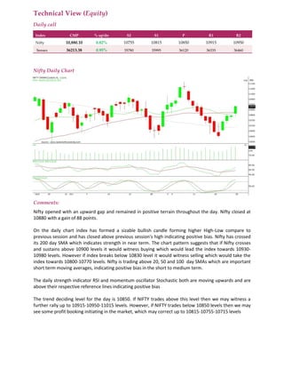 Technical View (Equity)
Daily call
Index CMP % up/dn S2 S1 P R1 R2
Nifty 10,880.10 0.82% 10755 10815 10850 10915 10950
Sensex 36213.38 0.95% 35780 35995 36120 36335 36460
Nifty Daily Chart
Comments:
Nifty opened with an upward gap and remained in positive terrain throughout the day. Nifty closed at
10880 with a gain of 88 points.
On the daily chart index has formed a sizable bullish candle forming higher High-Low compare to
previous session and has closed above previous session's high indicating positive bias. Nifty has crossed
its 200 day SMA which indicates strength in near term. The chart pattern suggests that if Nifty crosses
and sustains above 10900 levels it would witness buying which would lead the index towards 10930-
10980 levels. However if index breaks below 10830 level it would witness selling which would take the
index towards 10800-10770 levels. Nifty is trading above 20, 50 and 100 day SMAs which are important
short term moving averages, indicating positive bias in the short to medium term.
The daily strength indicator RSI and momentum oscillator Stochastic both are moving upwards and are
above their respective reference lines indicating positive bias
The trend deciding level for the day is 10850. If NIFTY trades above this level then we may witness a
further rally up to 10915-10950-11015 levels. However, if NIFTY trades below 10850 levels then we may
see some profit booking initiating in the market, which may correct up to 10815-10755-10715 levels
 