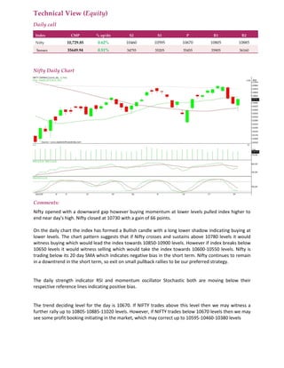 Technical View (Equity)
Daily call
Index CMP % up/dn S2 S1 P R1 R2
Nifty 10,729.85 0.62% 10460 10595 10670 10805 10885
Sensex 35649.94 0.51% 34755 35205 35455 35905 36160
Nifty Daily Chart
Comments:
Nifty opened with a downward gap however buying momentum at lower levels pulled index higher to
end near day's high. Nifty closed at 10730 with a gain of 66 points.
On the daily chart the index has formed a Bullish candle with a long lower shadow indicating buying at
lower levels. The chart pattern suggests that if Nifty crosses and sustains above 10780 levels it would
witness buying which would lead the index towards 10850-10900 levels. However if index breaks below
10650 levels it would witness selling which would take the index towards 10600-10550 levels. Nifty is
trading below its 20 day SMA which indicates negative bias in the short term. Nifty continues to remain
in a downtrend in the short term, so exit on small pullback rallies to be our preferred strategy.
The daily strength indicator RSI and momentum oscillator Stochastic both are moving below their
respective reference lines indicating positive bias.
The trend deciding level for the day is 10670. If NIFTY trades above this level then we may witness a
further rally up to 10805-10885-11020 levels. However, if NIFTY trades below 10670 levels then we may
see some profit booking initiating in the market, which may correct up to 10595-10460-10380 levels
 