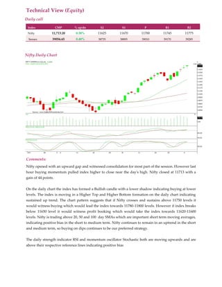 Technical View (Equity)
Daily call
Index CMP % up/dn S2 S1 P R1 R2
Nifty 11,713.20 0.38% 11625 11670 11700 11745 11775
Sensex 39056.65 0.48% 38735 38895 39010 39170 39285
Nifty Daily Chart
Comments:
Nifty opened with an upward gap and witnessed consolidation for most part of the session. However last
hour buying momentum pulled index higher to close near the day's high. Nifty closed at 11713 with a
gain of 44 points.
On the daily chart the index has formed a Bullish candle with a lower shadow indicating buying at lower
levels. The index is moving in a Higher Top and Higher Bottom formation on the daily chart indicating
sustained up trend. The chart pattern suggests that if Nifty crosses and sustains above 11750 levels it
would witness buying which would lead the index towards 11780-11800 levels. However if index breaks
below 11650 level it would witness profit booking which would take the index towards 11620-11600
levels. Nifty is trading above 20, 50 and 100 day SMAs which are important short term moving averages,
indicating positive bias in the short to medium term. Nifty continues to remain in an uptrend in the short
and medium term, so buying on dips continues to be our preferred strategy.
The daily strength indicator RSI and momentum oscillator Stochastic both are moving upwards and are
above their respective reference lines indicating positive bias
 