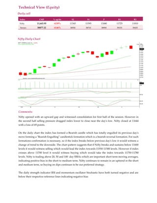 Technical View (Equity)
Daily call
Index CMP % up/dn S2 S1 P R1 R2
Nifty 11,643.95 -0.59% 11545 11595 11680 11725 11810
Sensex 38877.12 -0.46% 38550 38710 38990 39155 39435
Nifty Daily Chart
Comments:
Nifty opened with an upward gap and witnessed consolidation for first half of the session. However in
the second half selling pressure dragged index lower to close near the day's low. Nifty closed at 11644
with a loss of 69 points.
On the daily chart the index has formed a Bearish candle which has totally engulfed its previous day's
move forming a "Bearish Engulfing" candlestick formation which is a bearish reversal formation. For such
formations confirmation is necessary, so if the index breaks below previous day's low it would witness a
change of trend to the downside. The chart pattern suggests that if Nifty breaks and sustains below 11600
levels it would witness selling which would lead the index towards 11550-11500 levels. However if index
crosses above 11700 level it would witness buying which would take the index towards 11750-11780
levels. Nifty is trading above 20, 50 and 100 day SMAs which are important short term moving averages,
indicating positive bias in the short to medium term. Nifty continues to remain in an uptrend in the short
and medium term, so buying on dips continues to be our preferred strategy.
The daily strength indicator RSI and momentum oscillator Stochastic have both turned negative and are
below their respective reference lines indicating negative bias
 
