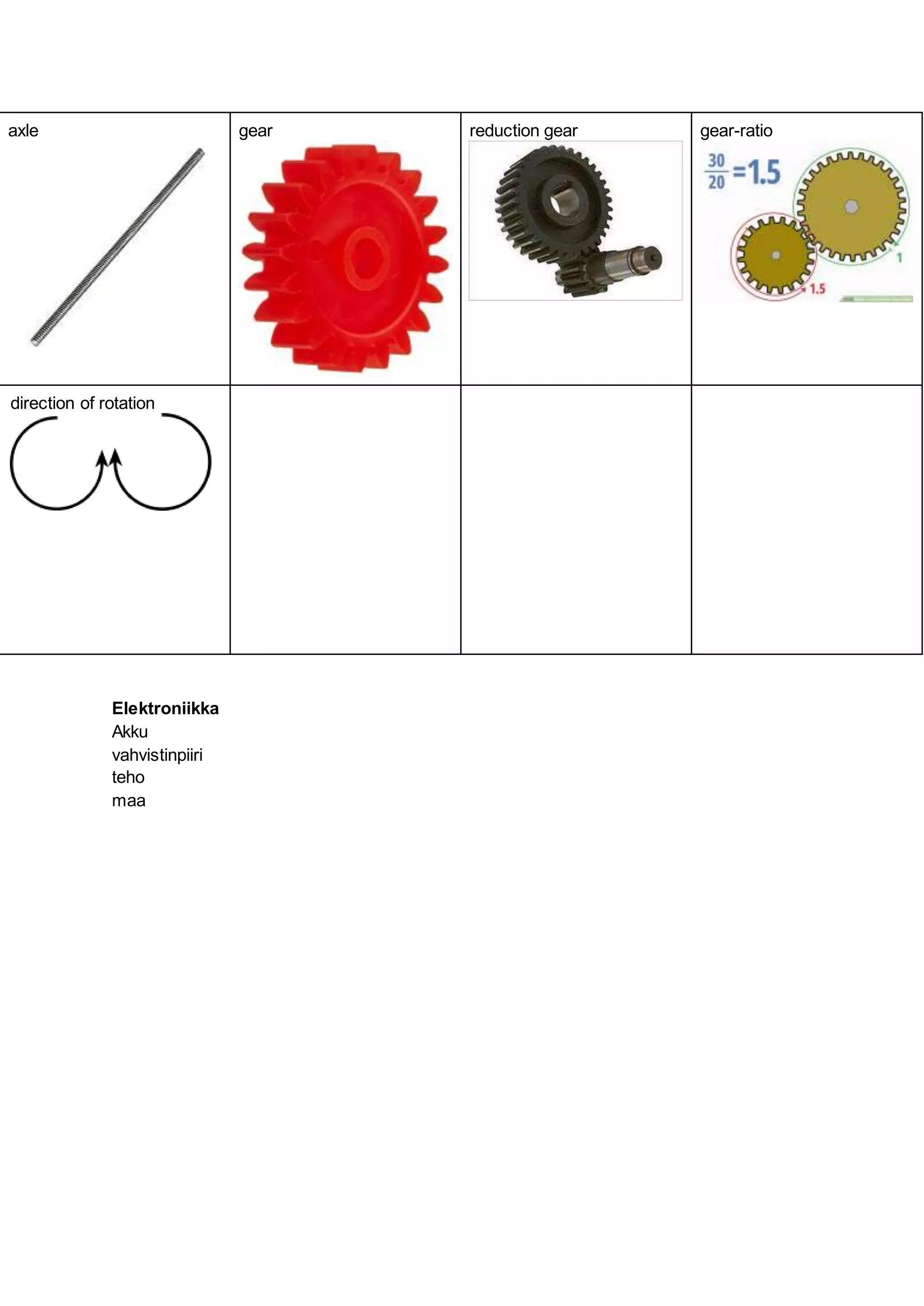 axle gear reduction gear gear-ratio
direction of rotation
Elektroniikka
Akku
vahvistinpiiri
teho
maa
