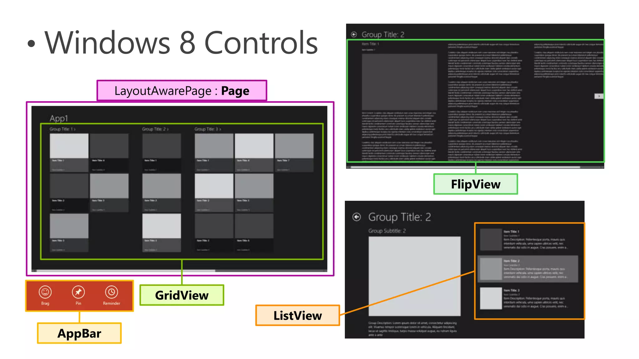 LayoutAwarePage : Page
GridView
FlipView
ListView
AppBar
 