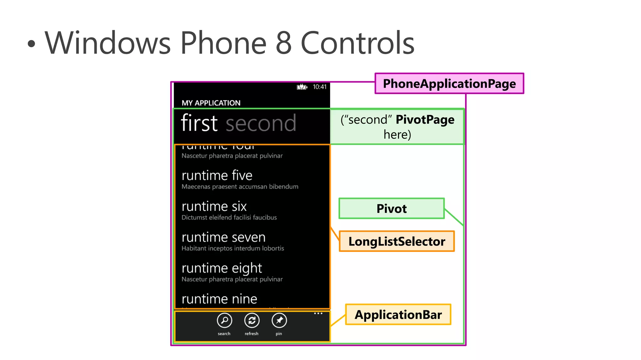 (“second” PivotPage
here)
LongListSelector
ApplicationBar
Pivot
PhoneApplicationPage
 