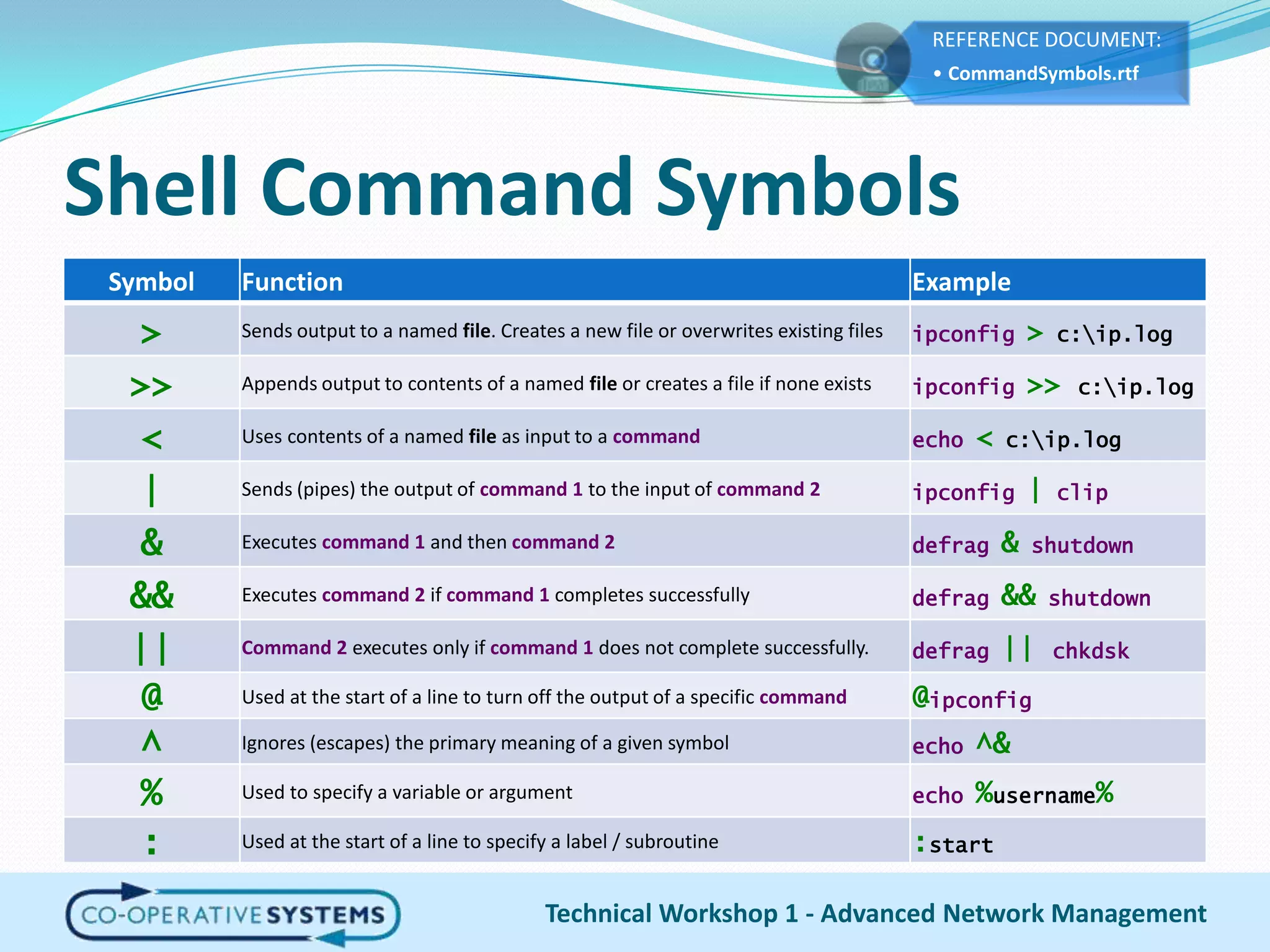Shell Command SymbolsTechnical Workshop 1 - Advanced Network Management