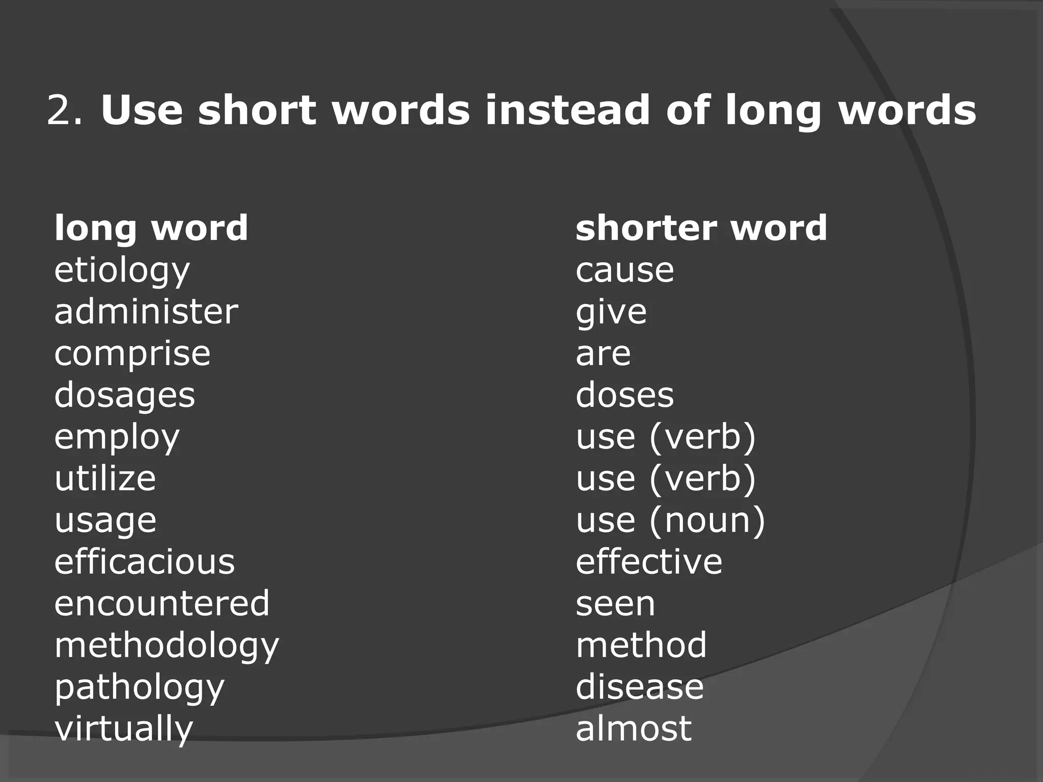 long word shorter word
etiology cause
administer give
comprise are
dosages doses
employ use (verb)
utilize use (verb)
usage use (noun)
efficacious effective
encountered seen
methodology method
pathology disease
virtually almost
2. Use short words instead of long words
 