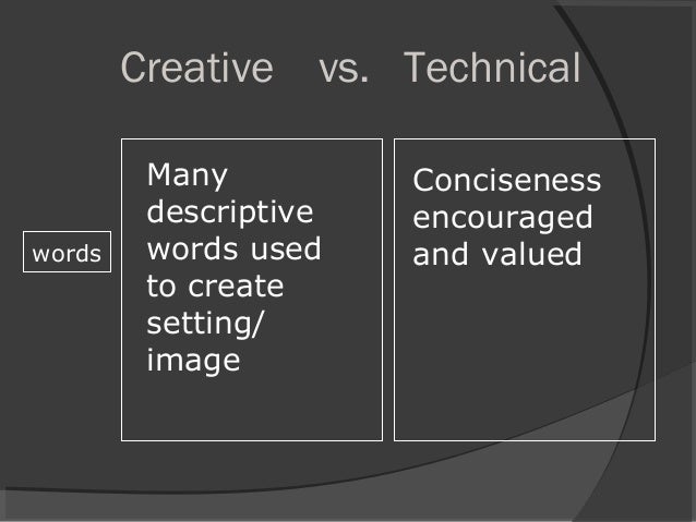 creative writing for grade 7 lessons