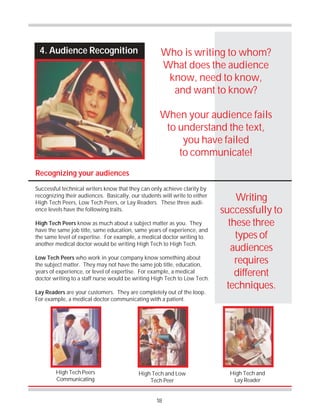 18
4. Audience Recognition
When your audience fails
to understand the text,
you have failed
to communicate!
Recognizing your audiences
Successful technical writers know that they can only achieve clarity by
recognizing their audiences. Basically, our students will write to either
High Tech Peers, Low Tech Peers, or Lay Readers. These three audi-
ence levels have the following traits.
High Tech Peers know as much about a subject matter as you. They
have the same job title, same education, same years of experience, and
the same level of expertise. For example, a medical doctor writing to
another medical doctor would be writing High Tech to High Tech.
Low Tech Peers who work in your company know something about
the subject matter. They may not have the same job title, education,
years of experience, or level of expertise. For example, a medical
doctor writing to a staff nurse would be writing High Tech to Low Tech.
Lay Readers are your customers. They are completely out of the loop.
For example, a medical doctor communicating with a patient.
Who is writing to whom?
What does the audience
know, need to know,
and want to know?
High Tech Peers
Communicating
High Tech and Low
Tech Peer
High Tech and
Lay Reader
Writing
successfully to
these three
types of
audiences
requires
different
techniques.
 