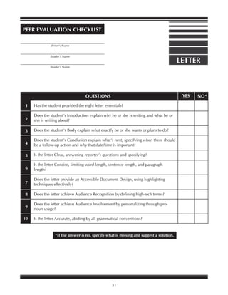 LETTER
PEER EVALUATION CHECKLIST
_________________________________________
_________________________________________
_________________________________________
Writer’s Name
Reader’s Name
Reader’s Name
*If the answer is no, specify what is missing and suggest a solution.
31
Has the student provided the eight letter essentials?
Does the student’s Introduction explain why he or she is writing and what he or
she is writing about?
Does the student’s Body explain what exactly he or she wants or plans to do?
Does the student’s Conclusion explain what’s next, specifying when there should
be a follow-up action and why that date/time is important?
Is the letter Clear, answering reporter’s questions and specifying?
Is the letter Concise, limiting word length, sentence length, and paragraph
length?
Does the letter provide an Accessible Document Design, using highlighting
techniques effectively?
Does the letter achieve Audience Recognition by defining high-tech terms?
Does the letter achieve Audience Involvement by personalizing through pro-
noun usage?
Is the letter Accurate, abiding by all grammatical conventions?
QUESTIONS YES NO*
1
2
3
4
5
6
7
8
9
10
 