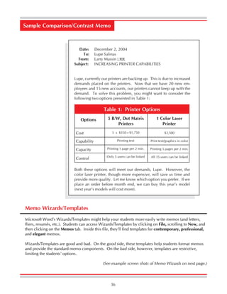 36
Date: December 2, 2004
To: Lupe Salinas
From: Larry Massin LMM
Subject: INCREASING PRINTER CAPABILITIES
Lupe, currently our printers are backing up. This is due to increased
demands placed on the printers. Now that we have 20 new em-
ployees and 15 new accounts, our printers cannot keep up with the
demand. To solve this problem, you might want to consider the
following two options presented in Table 1:
Both these options will meet our demands, Lupe. However, the
color laser printer, though more expensive, will save us time and
provide more quality. Let me know which option you prefer. If we
place an order before month end, we can buy this year’s model
(next year’s models will cost more).
Sample Comparison/Contrast Memo
Table 1: Printer Options
1 Color Laser
Printer
5 B/W, Dot Matrix
Printers
Options
5 x $350=$1,750
Printing text
Printing 1 page per 2 min.
Only 5 users can be linked
$2,500
Print text/graphics in color
Printing 5 pages per 2 min.
All 35 users can be linked
Cost
Capability
Capacity
Control
Memo Wizards/Templates
Microsoft Word’s Wizards/Templates might help your students more easily write memos (and letters,
fliers, resumés, etc.). Students can access Wizards/Templates by clicking on File, scrolling to New, and
then clicking on the Memos tab. Inside this file, they’ll find templates for contemporary, professional,
and elegant memos.
Wizards/Templates are good and bad. On the good side, these templates help students format memos
and provide the standard memo components. On the bad side, however, templates are restrictive,
limiting the students’ options.
(See example screen shots of Memo Wizards on next page.)
 