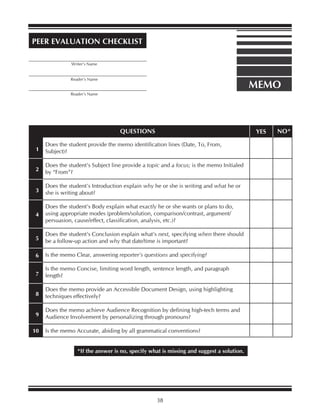 MEMO
PEER EVALUATION CHECKLIST
_________________________________________
_________________________________________
_________________________________________
Writer’s Name
Reader’s Name
Reader’s Name
*If the answer is no, specify what is missing and suggest a solution.
38
Does the student provide the memo identification lines (Date, To, From,
Subject)?
Does the student’s Subject line provide a topic and a focus; is the memo Initialed
by “From”?
Does the student’s Introduction explain why he or she is writing and what he or
she is writing about?
Does the student’s Body explain what exactly he or she wants or plans to do,
using appropriate modes (problem/solution, comparison/contrast, argument/
persuasion, cause/effect, classification, analysis, etc.)?
Does the student’s Conclusion explain what’s next, specifying when there should
be a follow-up action and why that date/time is important?
Is the memo Clear, answering reporter’s questions and specifying?
Is the memo Concise, limiting word length, sentence length, and paragraph
length?
Does the memo provide an Accessible Document Design, using highlighting
techniques effectively?
Does the memo achieve Audience Recognition by defining high-tech terms and
Audience Involvement by personalizing through pronouns?
Is the memo Accurate, abiding by all grammatical conventions?
QUESTIONS YES NO*
1
2
3
4
5
6
7
8
9
10
 