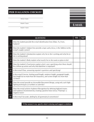 E-MAIL
PEER EVALUATION CHECKLIST
_________________________________________
_________________________________________
_________________________________________
Writer’s Name
Reader’s Name
Reader’s Name
*If the answer is no, specify what is missing and suggest a solution.
Does the student provide the e-mail identification lines (Date, To, From,
Subject)?
Does the student’s Subject line provide a topic and a focus; is the Address to the
e-mail’s reader correct?
Does the student’s Introduction explain why he or she is writing and what he or
she is writing about?
Does the student’s Body explain what exactly he or she wants or plans to do?
Does the student’s Conclusion explain what’s next, specifying when there should
be a follow-up action and why that date/time is important?
Is the e-mail Clear, answering reporter’s questions and specifying?
Is the e-mail Concise, limiting word length, sentence length, paragraph length,
line length (to no more than 60 characters), and screen length (no more than
22 lines)?
Does the e-mail provide an Accessible Document Design, using only such high-
lighting techniques as numbers or asterisks?
Does the e-mail achieve Audience Recognition by defining high-tech terms
and Audience Involvement by creating a positive tone (versus “Flaming”- a
negative tone)?
Is the e-mail Accurate, abiding by all grammatical conventions?
QUESTIONS YES NO*
1
2
3
4
5
6
7
8
9
10
42
 