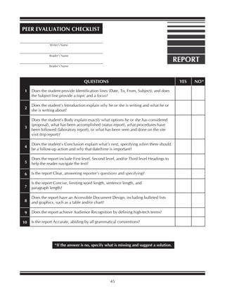 REPORT
PEER EVALUATION CHECKLIST
_________________________________________
_________________________________________
_________________________________________
Writer’s Name
Reader’s Name
Reader’s Name
*If the answer is no, specify what is missing and suggest a solution.
45
Does the student provide Identification lines (Date, To, From, Subject), and does
the Subject line provide a topic and a focus?
Does the student’s Introduction explain why he or she is writing and what he or
she is writing about?
Does the student’s Body explain exactly what options he or she has considered
(proposal), what has been accomplished (status report), what procedures have
been followed (laboratory report), or what has been seen and done on the site
visit (trip report)?
Does the student’s Conclusion explain what’s next, specifying when there should
be a follow-up action and why that date/time is important?
Does the report include First level, Second level, and/or Third level Headings to
help the reader navigate the text?
Is the report Clear, answering reporter’s questions and specifying?
Is the report Concise, limiting word length, sentence length, and
paragraph length?
Does the report have an Accessible Document Design, including bulleted lists
and graphics, such as a table and/or chart?
Does the report achieve Audience Recognition by defining high-tech terms?
Is the report Accurate, abiding by all grammatical conventions?
QUESTIONS YES NO*
1
2
3
4
5
6
7
8
9
10
 