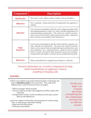 49
DescriptionComponent
List in reverse chronological order the writer’s job title, company, city,
state, and dates of employment. The writer also could list achieve-
ments, such as special tasks accomplished (open and shut store, train
new employees, etc.), rapid promotions, number of hours worked
while in school, and special skills acquired (use ten key calculator,
computerized cash register, customer service, problem/solving skills).
References Often noting References Supplied Upon Request is sufficient.
List in reverse chronological order the writer’s degree (possibly at the
anticipated graduation), school, city, state, and date of graduation (or
anticipated date of graduation). The writer also could list achieve-
ments, such as GPA, honors, and/or special classes taken. (Education
does not have to come before Work Experience.)
Education
Work
Experience
This is optional: telling what kind of employment the applicant is
seeking.
The writer’s name, address, phone number, and e-mail address.Identification
Objectives
Incorrect information on a resumé is tantamount to lying,
which would destroy an applicant’s chances
at getting or keeping a job.
Activities
Direct your students to go online (Internet Explorer or Netscape) and
type in individual resumés in the search box. Then, look at the
different ways in which Internet resumés can appear.
—Which are good? Which are bad?
—Ask your students to make value judgments and then explain their
reasoning.
—Compare these online resumés to traditional, hard copy resumés.
What are the differences?
Ask your students to find online sites giving tips for resumé writing.
Then, in small groups, report their findings.
—What sites have they found?
—What tips are provided?
On the next
page is an
example
document
exemplifying the
five components
necessary for
an effective
resumé.
 