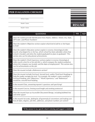 RESUMÉ
PEER EVALUATION CHECKLIST
_________________________________________
_________________________________________
_________________________________________
Writer’s Name
Reader’s Name
Reader’s Name
*If the answer is no, specify what is missing and suggest a solution.
Does the student provide Identification lines (Name, Address—Street, City, State,
ZIP Code—and Phone Number)?
Does the student’s Objective section explain what kind of job he or she hopes
to find?
Does the student’s Education section explain in reverse chronological order
exactly what degree he or she has, which school has been attended, where that
school is located, and when the student graduated (or plans to graduate)? This
section also can list educational achievements.
Does the student’s Work Experience section explain in reverse chronological
order exactly what his or her job title is, which company the student worked at,
where this company was located, and the dates of employment? This section also
can list achievements on the job.
Does the resumé include a References section?
Does the resumé include First level, Second level, and/or Third level Headings to
help the reader navigate the text? For example, the student’s name would be a
first level heading, and “Objectives,” “Work Experience,” and “References”
would be a second level heading.
Is the resumé Clear, answering reporter’s questions and specifying?
Is the resumé Concise, limiting word length and omitting sentences?
Does the resumé have an Accessible Document Design, including bulleted lists
and white space?
Is the resumé Accurate, abiding by all grammatical conventions and making sure
that all dates, degrees, job titles, addresses, and phone numbers are correct?
QUESTIONS YES NO*
1
2
3
4
5
6
7
8
9
10
51
 