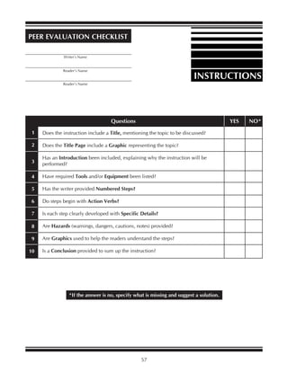 INSTRUCTIONS
PEER EVALUATION CHECKLIST
_________________________________________
_________________________________________
_________________________________________
Writer’s Name
Reader’s Name
Reader’s Name
*If the answer is no, specify what is missing and suggest a solution.
Does the instruction include a Title, mentioning the topic to be discussed?
Does the Title Page include a Graphic representing the topic?
Has an Introduction been included, explaining why the instruction will be
performed?
Have required Tools and/or Equipment been listed?
Has the writer provided Numbered Steps?
Do steps begin with Action Verbs?
Is each step clearly developed with Specific Details?
Are Hazards (warnings, dangers, cautions, notes) provided?
Are Graphics used to help the readers understand the steps?
Is a Conclusion provided to sum up the instruction?
Questions YES NO*
1
2
3
4
5
6
7
8
9
10
57
 