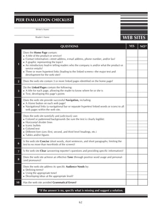 WEB SITES
PEER EVALUATION CHECKLIST
_________________________________________
_________________________________________
Writer’s Name
Reader’s Name
*If the answer is no, specify what is missing and suggest a solution.
Does the Home Page contain:
A title of the product or service?
Contact information—street address, e-mail address, phone number, and/or fax?
A graphic representing the topic?
An introductory lead-in telling readers who the company is and/or what the product or
service entails?
Three or more hypertext links (leading to the linked screens—the major text and
development for the web site)?
Does the web site contain 3 or more linked pages identified on the home page?
Do the Linked Pages contain the following:
A title for each page, allowing the reader to know where he or she is
Text, developing this page’s points
Does the web site provide successful Navigation, including:
A Home button on each web page?
Navigational links (a navigational bar or separate hypertext linked words or icons) to all
web pages within the web site.
Does the web site tastefully and judiciously use:
Colored or patterened backgrounds (be sure the text is clearly legible)
Horizontal divider lines
Iconic bullets
Colored text
Different font sizes (first, second, and third level headings, etc.)
Tables and/or figures
Is the web site Concise (short words, short sentences, and short paragraphs; limiting the
text to no more than two-thirds of the screen)?
Is the web site Clear (answering reporter’s questions and providing specific information)?
Does the web site achieve an effective Tone (through positive word usage and personal-
ized pronouns)?
Does the web site address its specific Audience Needs by:
Defining terms?
Using the appropriate tone?
Developing ideas at the appropriate level?
Has the web site avoided Grammatical Errors?
QUESTIONS YES NO*
1
2
3
4
5
6
7
8
9
10
62
 