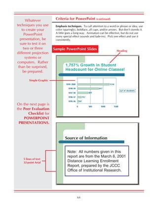 64
Criteria for PowerPoint (continued)
Emphasis techniques. To call attention to a word or phrase or idea, use
color (sparingly), boldface, all caps, and/or arrows. But don’t overdo it.
A little goes a long way. Animation can be effective, but do not use
every special effect (sounds and fade-ins). Pick one effect and use it
consistently.
Whatever
techniques you use
to create your
PowerPoint
presentation, be
sure to test it on
two or three
different projection
systems or
computers. Rather
than be surprised,
be prepared.
Sample PowerPoint Slides
Note: All numbers given in this
report are from the March 6, 2001
Distance Learning Enrollment
Report, prepared by the JCCC
Office of Institutional Research.
Source of Information
5 lines of text
32-point Arial
Simple Graphic
Heading
On the next page is
the Peer Evaluation
Checklist for
POWERPOINT
PRESENTATIONS.
 