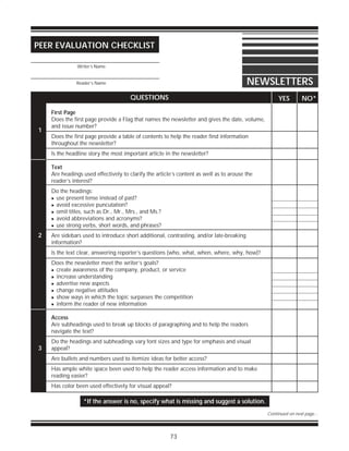 73
*If the answer is no, specify what is missing and suggest a solution.
PEER EVALUATION CHECKLIST
_________________________________________
_________________________________________
Writer’s Name
Reader’s Name NEWSLETTERS
Continued on next page…
First Page
Does the first page provide a Flag that names the newsletter and gives the date, volume,
and issue number?
Does the first page provide a table of contents to help the reader find information
throughout the newsletter?
Is the headline story the most important article in the newsletter?
Text
Are headings used effectively to clarify the article’s content as well as to arouse the
reader’s interest?
Do the headings:
! use present tense instead of past?
! avoid excessive puncutation?
! omit titles, such as Dr., Mr., Mrs., and Ms.?
! avoid abbreviations and acronyms?
! use strong verbs, short words, and phrases?
Are sidebars used to introduce short additional, contrasting, and/or late-breaking
information?
Is the text clear, answering reporter’s questions (who, what, when, where, why, how)?
Does the newsletter meet the writer’s goals?
! create awareness of the company, product, or service
! increase understanding
! advertise new aspects
! change negative attitudes
! show ways in which the topic surpasses the competition
! inform the reader of new information
Access
Are subheadings used to break up blocks of paragraphing and to help the readers
navigate the text?
Do the headings and subheadings vary font sizes and type for emphasis and visual
appeal?
Are bullets and numbers used to itemize ideas for better access?
Has ample white space been used to help the reader access information and to make
reading easier?
Has color been used effectively for visual appeal?
QUESTIONS YES NO*
1
2
3
 