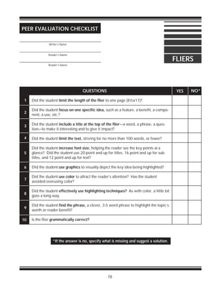 78
FLIERS
PEER EVALUATION CHECKLIST
_________________________________________
_________________________________________
_________________________________________
Writer’s Name
Reader’s Name
Reader’s Name
*If the answer is no, specify what is missing and suggest a solution.
Did the student limit the length of the flier to one page (8½x11)?
Did the student focus on one specific idea, such as a feature, a benefit, a compo-
nent, a use, etc.?
Did the student include a title at the top of the flier—a word, a phrase, a ques-
tion—to make it interesting and to give it impact?
Did the student limit the text, striving for no more than 100 words, or fewer?
Did the student increase font size, helping the reader see the key points at a
glance? Did the student use 20 point and up for titles, 16 point and up for sub-
titles, and 12 point and up for text?
Did the student use graphics to visually depict the key idea being highlighted?
Did the student use color to attract the reader’s attention? Has the student
avoided overusing color?
Did the student effectively use highlighting techniques? As with color, a little bit
goes a long way.
Did the student find the phrase, a clever, 3-5 word phrase to highlight the topic’s
worth or reader benefit?
Is the flier grammatically correct?
QUESTIONS YES NO*
1
2
3
4
5
6
7
8
9
10
 