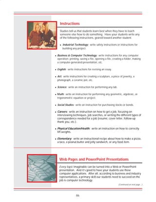 86
Instructions
Studies tell us that students learn best when they have to teach
someone else how to do something. Have your students write any
of the following instructions, geared toward another student.
! Industrial Technology: write safety instructions or instructions for
building any project.
! Business & Computer Technology: write instructions for any computer
operation: printing, saving a file, opening a file, creating a folder, making
a computer-generated presentation, etc.
! English: write instructions for revising an essay.
! Art: write instructions for creating a sculpture, a piece of jewelry, a
photograph, a ceramic pot, etc.
! Science: write an instruction for performing any lab.
! Math: write an instruction for performing any geometric, algebraic, or
trigonometric equation or project.
! Social Studies: write an instruction for purchasing stocks or bonds.
! Careers: write an instruction on how to get a job, focusing on
interviewing techniques, job searches, or writing the different types of
correspondence needed for a job (resumé, cover letter, follow-up
thank you, etc.).
! Physical Education/Health: write an instruction on how to correctly
lift weights.
! Elementary: write an instructional recipe about how to make a pizza,
a taco, a peanut butter and jelly sandwich, or any food item.
Web Pages and PowerPoint Presentations
Every topic imaginable can be turned into a Web or PowerPoint
presentation. And it’s good to have your students use these
computer applications. After all, according to business and industry
representatives, a primary skill our students need to succeed on the
job is computer technology.
(Continued on next page…)
 