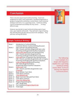 91
Conclusion
There is no one way to teach technical writing. Teach one
assignment or many; teach stand-alone, unrelated assignments or
groups of assignments unified by a central theme; teach technical
writing in one term or as a year-long course. Technical writing
can be incorporated successfully into any course . . . in many
different ways.
However you decide to make technical writing a part of your
class, your students will benefit. They will learn a type of writing
that will help them get jobs and succeed in the workplace. They
will learn writing that works!
The following
is an example of a
Scope and Sequence
Outline for a year-long
technical writing
course titled Technical
Writing and Applied
Communications.
Sample Technical Writing I
Week 1 Introduction to Technical Writing
Criteria for Effective Technical Writing discussed
Week 2 Sales Letters/In-class Writing Activity
HW: Prewrite and Write Rough Draft Sales Letter
Prewriting and Rough Draft Due/Peer Evaluations
Week 3 Sales Letters due/Fliers/In-class Writing Activity
HW: Prewrite and Write Rough Draft Flier
Prewriting and Rough Draft Due/Peer Evaluations
Week 4 Fliers due/Letter of Inquiry/In-class Writing Activity
HW: Prewrite and Write Rough Draft Letter of Inquiry
Prewriting and Rough Drafts due/Peer Evaluations
Week 5 Letter of Inquiry due/Memos/Prewriting
HW: Write Rough Draft Memo
Rough Drafts Memo due/Peer Evaluations
Week 6 Memo due/E-mail
HW: Prewrite and Write Rough Draft E-mail
E-mail due
Week 7 Begin Website Team Work
Week 8 Team Work Continues
Week 9 Team Websites due
Week 10 Begin Team User Manuals/Team Work
Week 11 Team Work Continues
Week 12 Team User Manual due
Week 13 Progress Reports/Graphics
HW: Rough Draft
Week 14 Peer Evaluations/Progress Reports due
Week 15 Finals begin
 