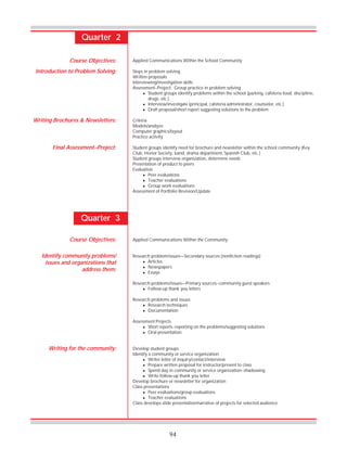 94
Quarter 2
Applied Communications Within the School Community
Steps in problem solving
Written proposals
Interviewing/investigation skills
Assessment--Project: Group practice in problem solving
! Student groups identify problems within the school (parking, cafeteria food, discipline,
drugs, etc.)
! Interview/investigate (principal, cafeteria administrator, counselor, etc.)
! Draft proposal/short report suggesting solutions to the problem
Criteria
Models/analyze
Computer graphics/layout
Practice activity
Student groups identify need for brochure and newsletter within the school community (Key
Club, Honor Society, band, drama department, Spanish Club, etc.)
Student groups interview organization, determine needs
Presentation of product to peers
Evaluation
! Peer evaluations
! Teacher evaluations
! Group work evaluations
Assessment of Portfolio Revision/Update
Quarter 3
Applied Communications Within the Community
Research problem/issues—Secondary sources (nonfiction readings)
! Articles
! Newspapers
! Essays
Research problems/issues—Primary sources--community guest speakers
! Follow-up thank you letters
Research problems and issues
! Research techniques
! Documentation
Assessment Projects
! Short reports--reporting on the problems/suggesting solutions
! Oral presentation
Develop student groups
Identify a community or service organization
! Writer letter of inquiry/contact/interview
! Prepare written proposal for instructor/present to class
! Spend day in community or service organization--shadowing
! Write follow-up thank you letter
Develop brochure or newsletter for organization
Class presentations
! Peer evaluations/group evaluations
! Teacher evaluations
Class develops slide presentation/narrative of projects for selected audience
Course Objectives:
Introduction to Problem Solving:
Writing Brochures & Newsletters:
Final Assessment--Project:
Course Objectives:
Identify community problems/
issues and organizations that
address them:
Writing for the community:
 