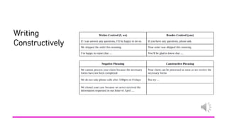 Technical Writing: Essentials, Examples, and Guidelines | PDF