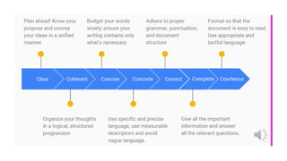 Technical Writing: Essentials, Examples, and Guidelines | PDF