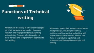 Functions of Technical
writing
Writers have the luxury of time to delve deeply
into their subject matter, conduct thorough
research, and engage in extensive planning
and outlining. They can afford to explore a
more intricate and comprehensive approach to
their writing.
Writers can spread their writing process across
multiple stages, including researching,
outlining, drafting, revising, and editing, with
ample room for reflection and revision. The
focus is on producing a polished, well-
structured, and thoroughly revised piece of
writing.
 