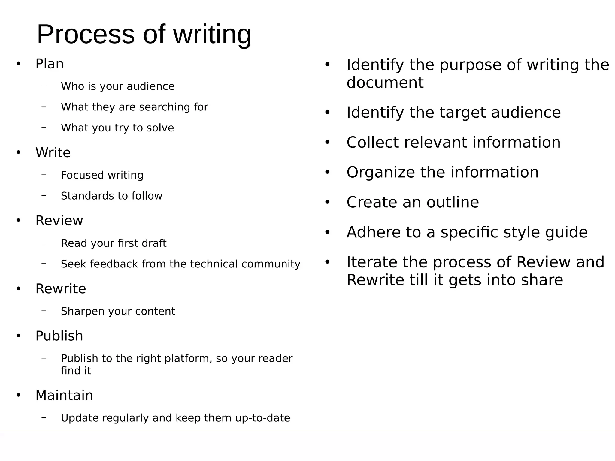 Process of writing
●
Plan
– Who is your audience
– What they are searching for
– What you try to solve
●
Write
– Focused writing
– Standards to follow
●
Review
– Read your first draft
– Seek feedback from the technical community
●
Rewrite
– Sharpen your content
●
Publish
– Publish to the right platform, so your reader
find it
●
Maintain
– Update regularly and keep them up-to-date
●
Identify the purpose of writing the
document
●
Identify the target audience
●
Collect relevant information
●
Organize the information
●
Create an outline
●
Adhere to a specific style guide
●
Iterate the process of Review and
Rewrite till it gets into share
 