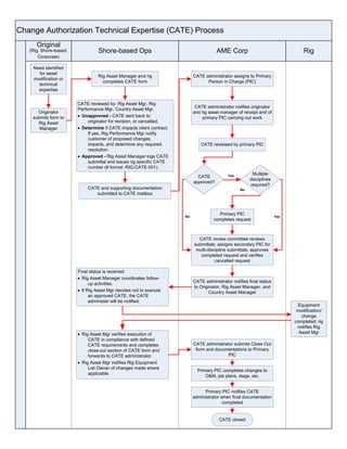 Technical Writing Examples | PDF