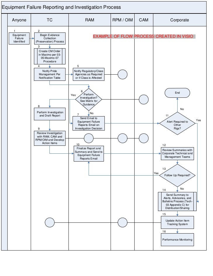 visio on page reference exle technical writing exles visio on page reference exle technical writing exles