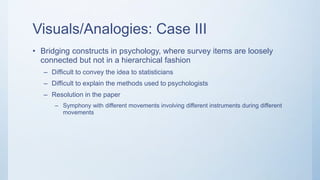 Visuals/Analogies: Case III
• Bridging constructs in psychology, where survey items are loosely
connected but not in a hierarchical fashion
– Difficult to convey the idea to statisticians
– Difficult to explain the methods used to psychologists
– Resolution in the paper
– Symphony with different movements involving different instruments during different
movements
 