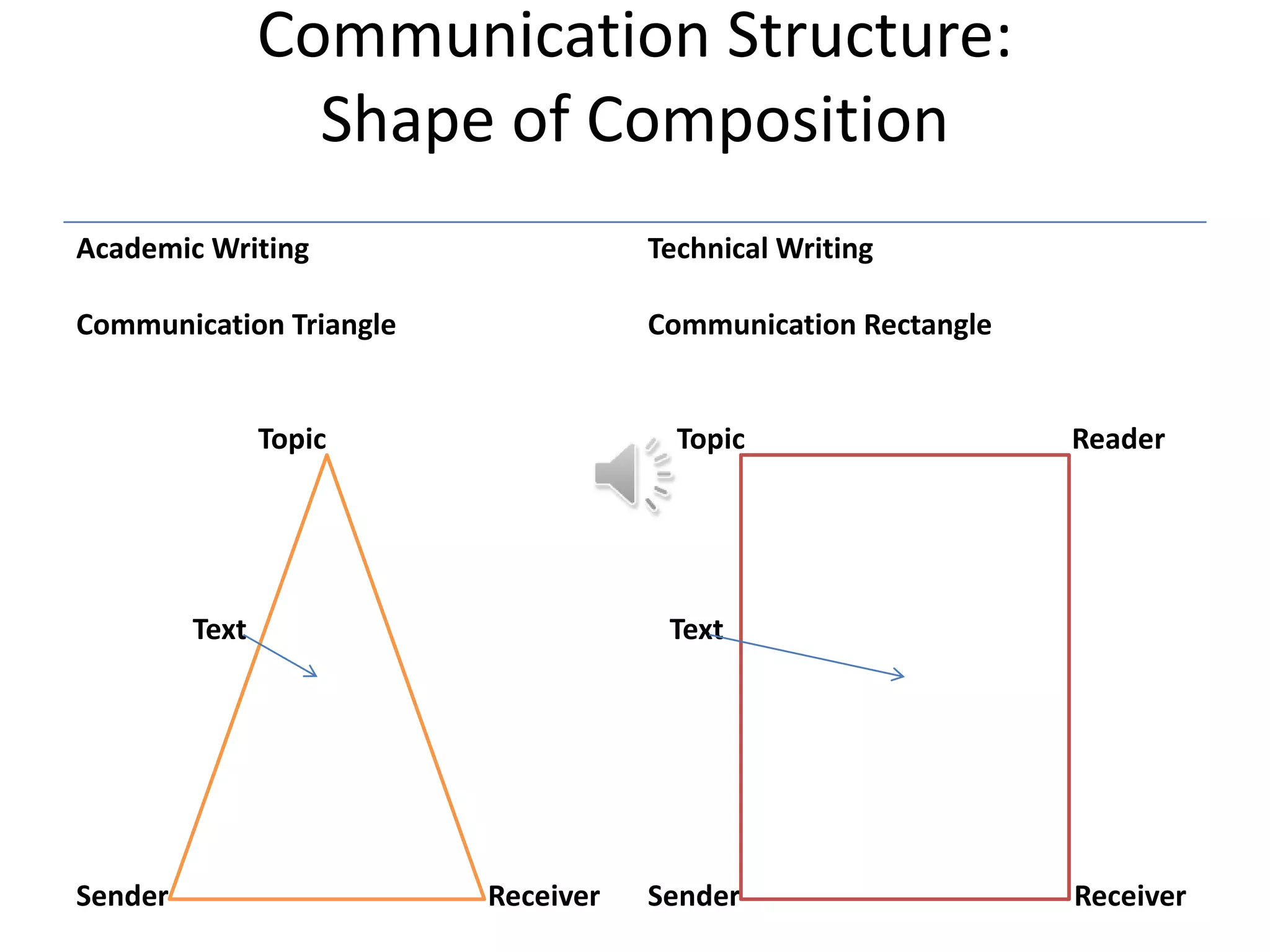 Technical+Writing+Introduction+PowerPoint.ppt+2223_1_(1).ppt